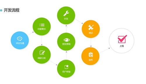 軟件開發(fā)工程師的工資水平分析