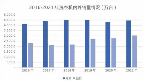 清潔電器 家電行業新賽道下的資產管理新思路